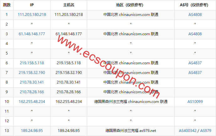 联通去程路由