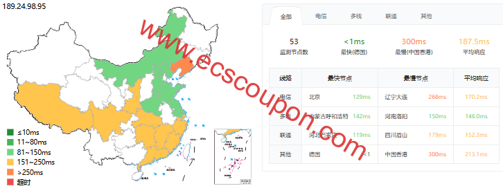 ping延迟测试