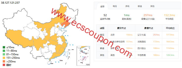 ping延迟测试