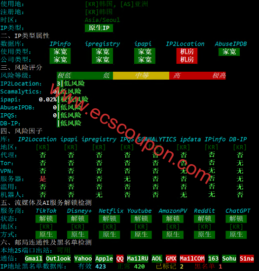 IP质量检测报告