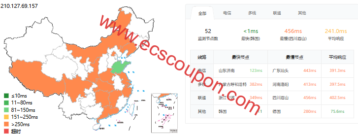 ping延迟测试