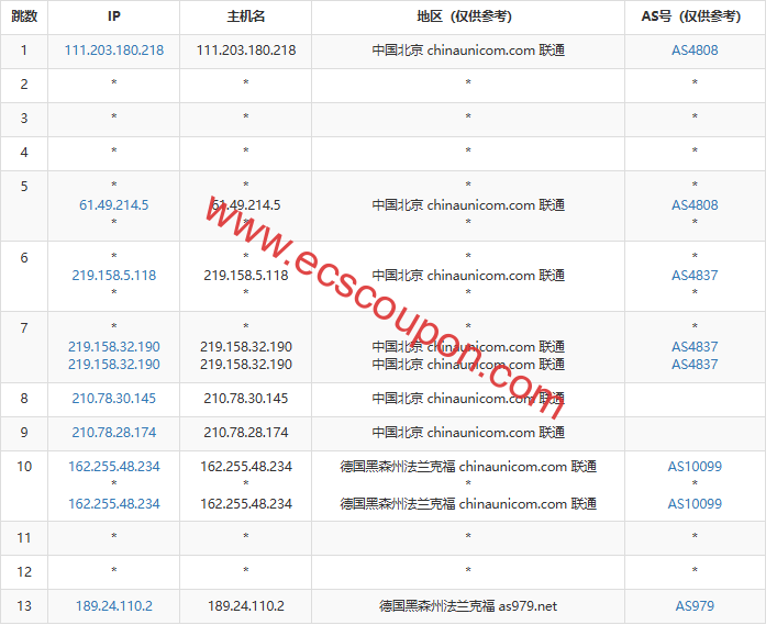联通去程路由