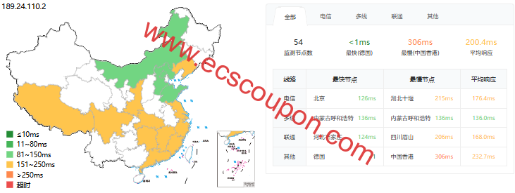 ping延迟测试