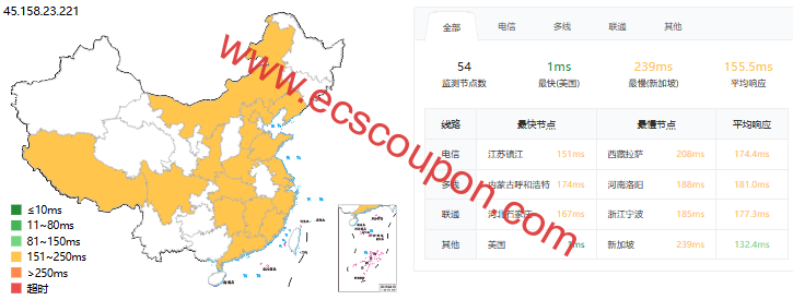 ping延迟测试