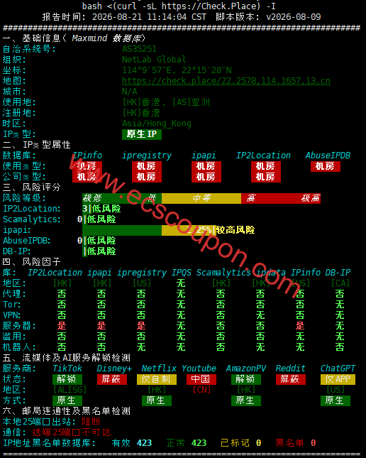 IP质量检测报告