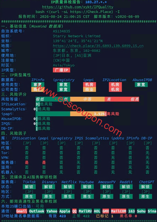 IP质量检测报告