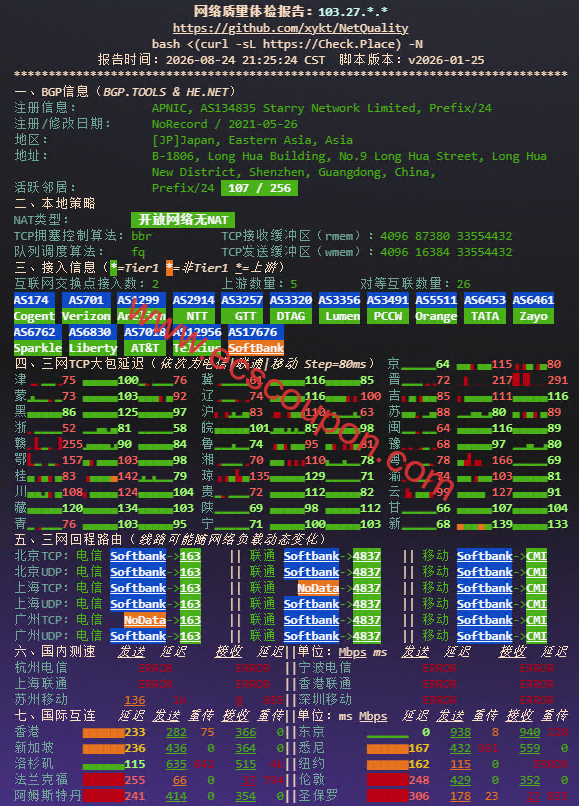 网络质量体检报告