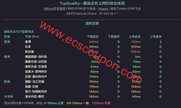 国际节点TCP互联测试