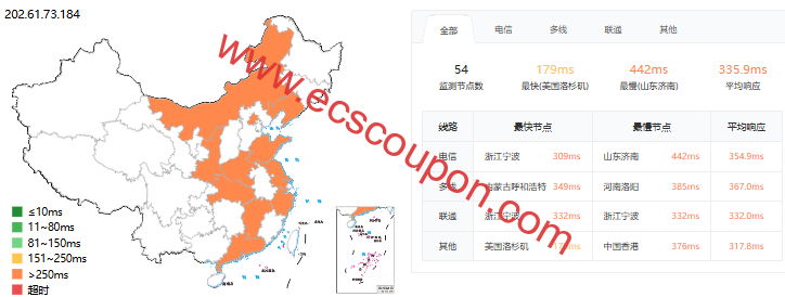 ping延迟测试