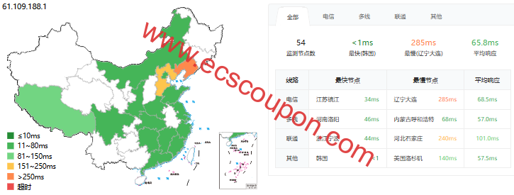 WePC：韩国Sejong家宽VPS测评，Intel Gold 6138平台，电信移动回程直连，原生IP解锁TikTok/ChatGTP-趣云笔记
