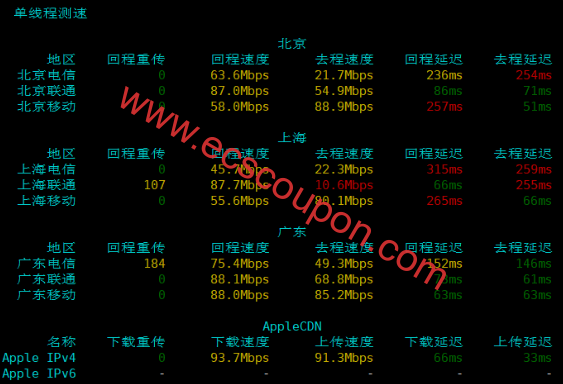 国内带宽速度测试