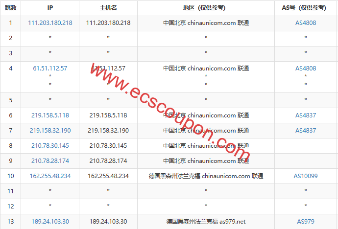 联通去程路由
