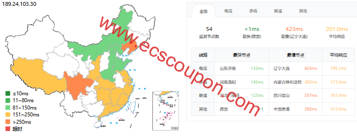 ping延迟测试