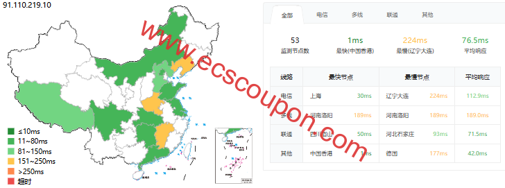 VollCloud优惠码 - CMIN2香港VPS全场8折,$6.4/月起,最高500Mbps带宽,原生IP解锁流媒体-趣云笔记