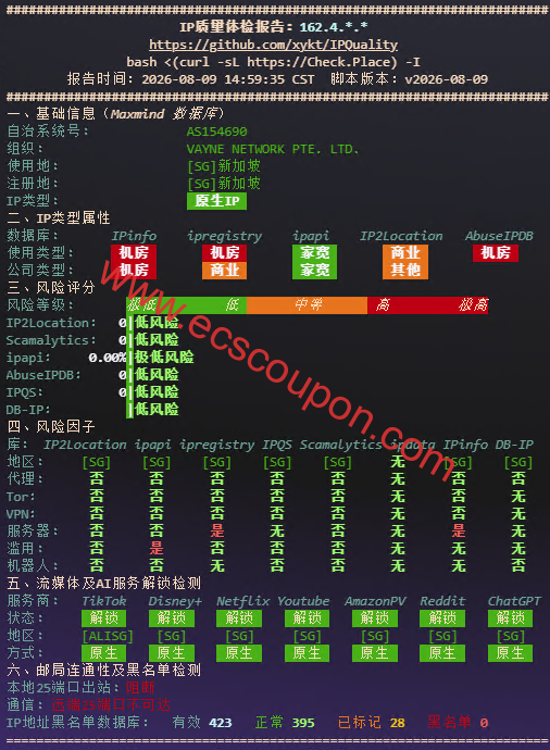 IPv4质量检测报告