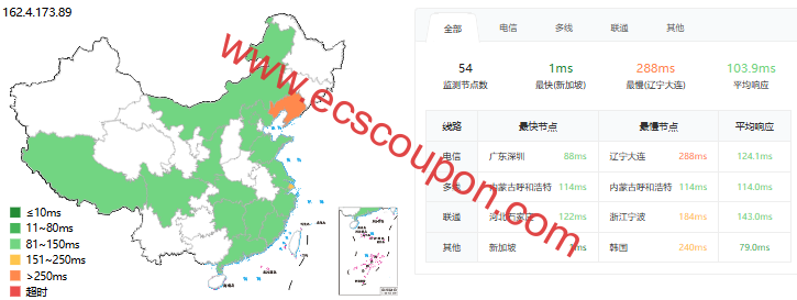 ping延迟测试