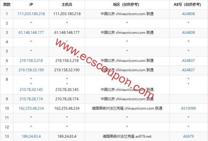 联通去程路由