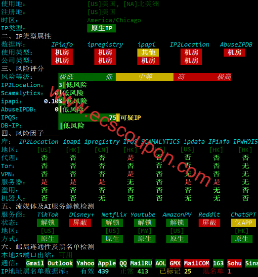 IP质量检测报告