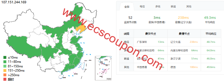 ping延迟测试