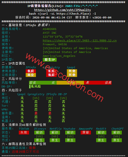 IPv4质量检测数据报告