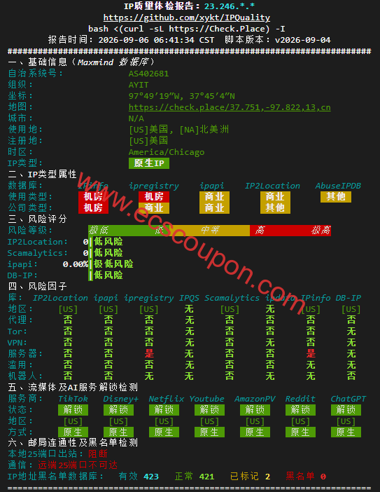 IPv4质量检测报告