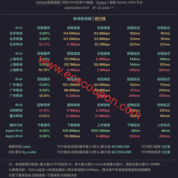 单线程测速