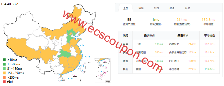 TmhHost:CUII洛杉矶VPS测评,单核跑分745分,磁盘I/O给力,9929+CMIN2回程,原生IP解锁TikTok/AI-趣云笔记