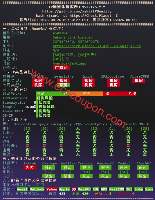 IP质量检测报告