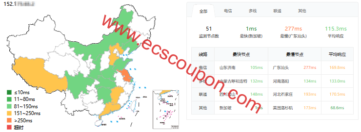 FxTransit新加坡Tier1 VPS测评，AMD EPYC 7Y83平台，移动访问友好，广播IP解锁chatgpt/netflix-趣云笔记