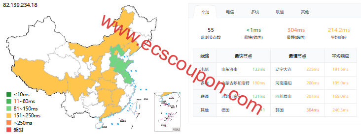 ping延迟测试