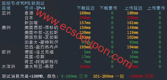 国际带宽速度延迟测试