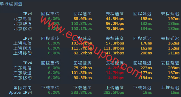 单线程测试带宽速度
