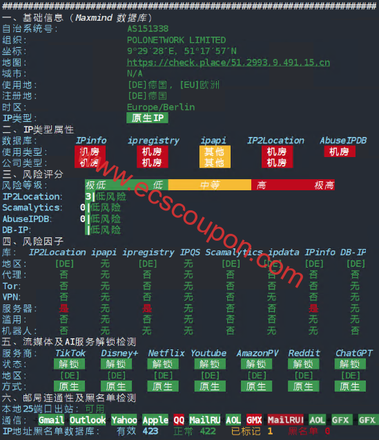 IP质量属性检测
