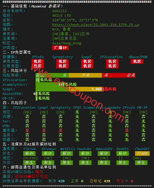 IPv4质量体检报告