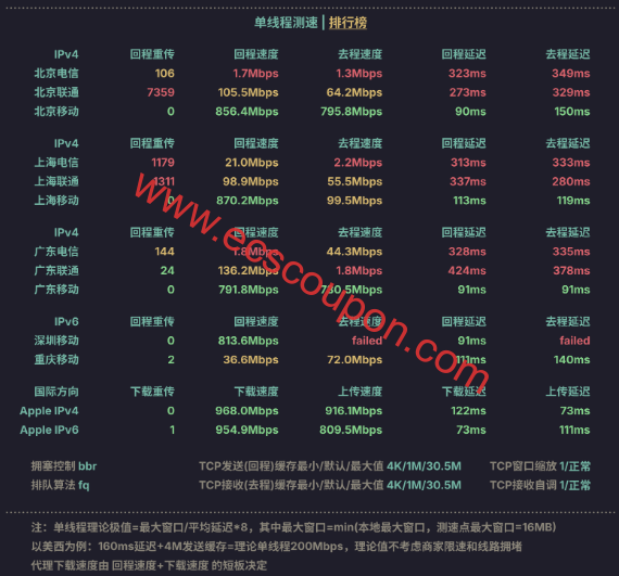 带宽速度测试