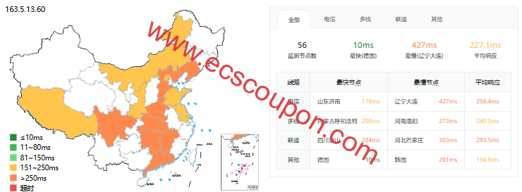 莱卡云(lcayun)：双ISP法国VPS多维度测评，优质国际互联网络，原生IP解锁FR区域流媒体，适合运作欧洲业务-趣云笔记