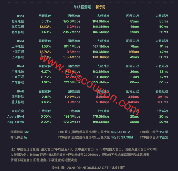 带宽速度测试