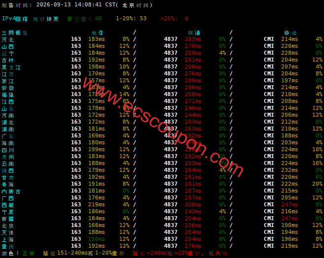 IPv4回程路由延迟测试