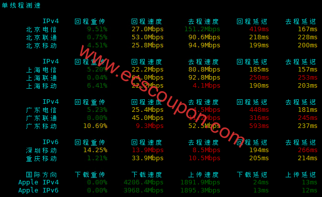 上行和下行带宽测试