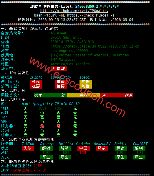 IPv6质量检测数据报告