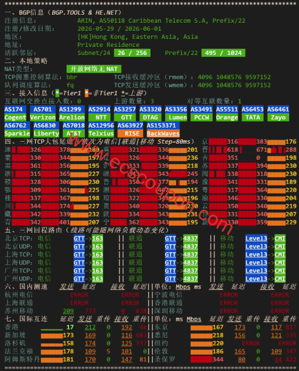 网络质量体检报告