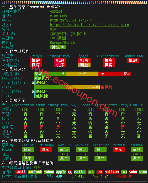 IPv4质量检测报告