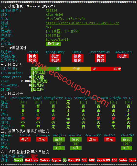 IPv6质量检测数据报告