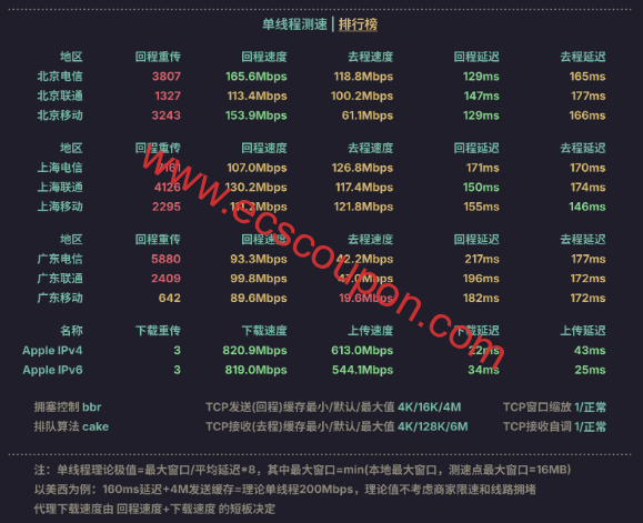 带宽速度测试