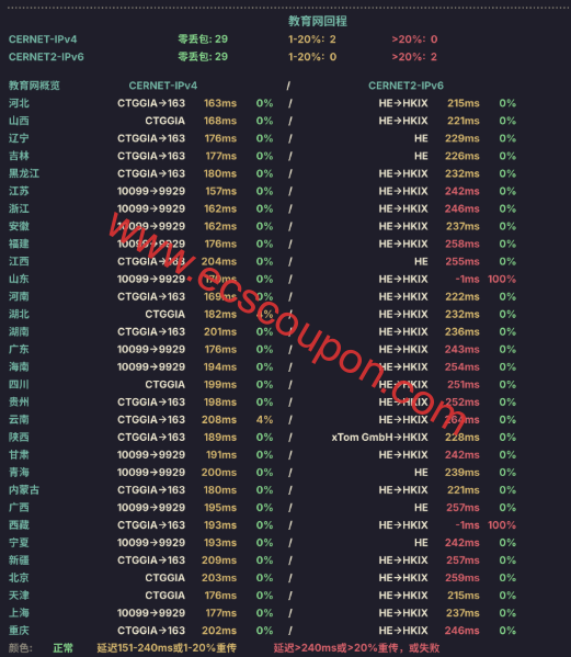 教育网回程路由
