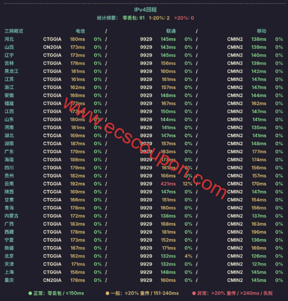 ipv4回程路由延迟测速