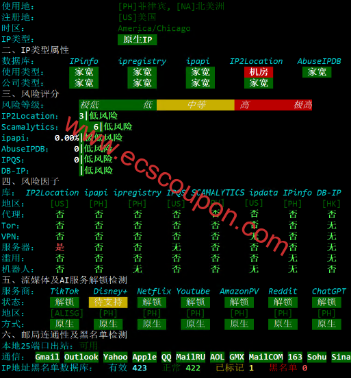 IP质量检测报告