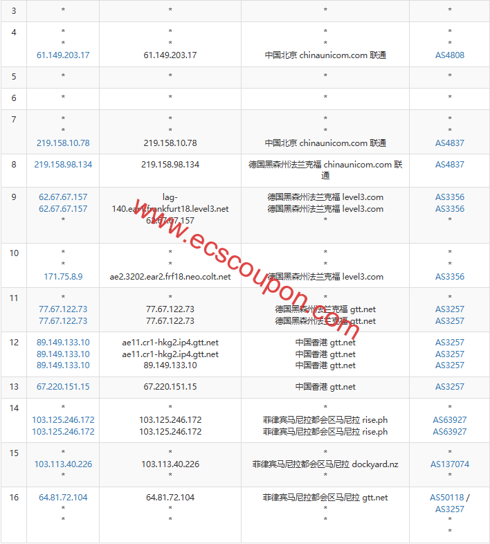 联通去程路由