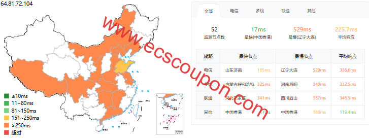 ping延迟测试