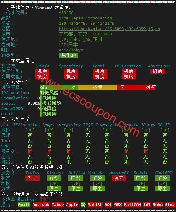 IPv6质量检测数据报告